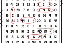 孩子学乘法枯燥又困难怎么办?分享一款来自外网的趣味学习资料:花样乘法数学资料-颜夕夕萌物馆_儿童早教一站就够了