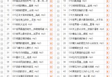 科普有声故事:儿童新百科全书 158集mp3故事-颜夕夕萌物馆_儿童早教一站就够了