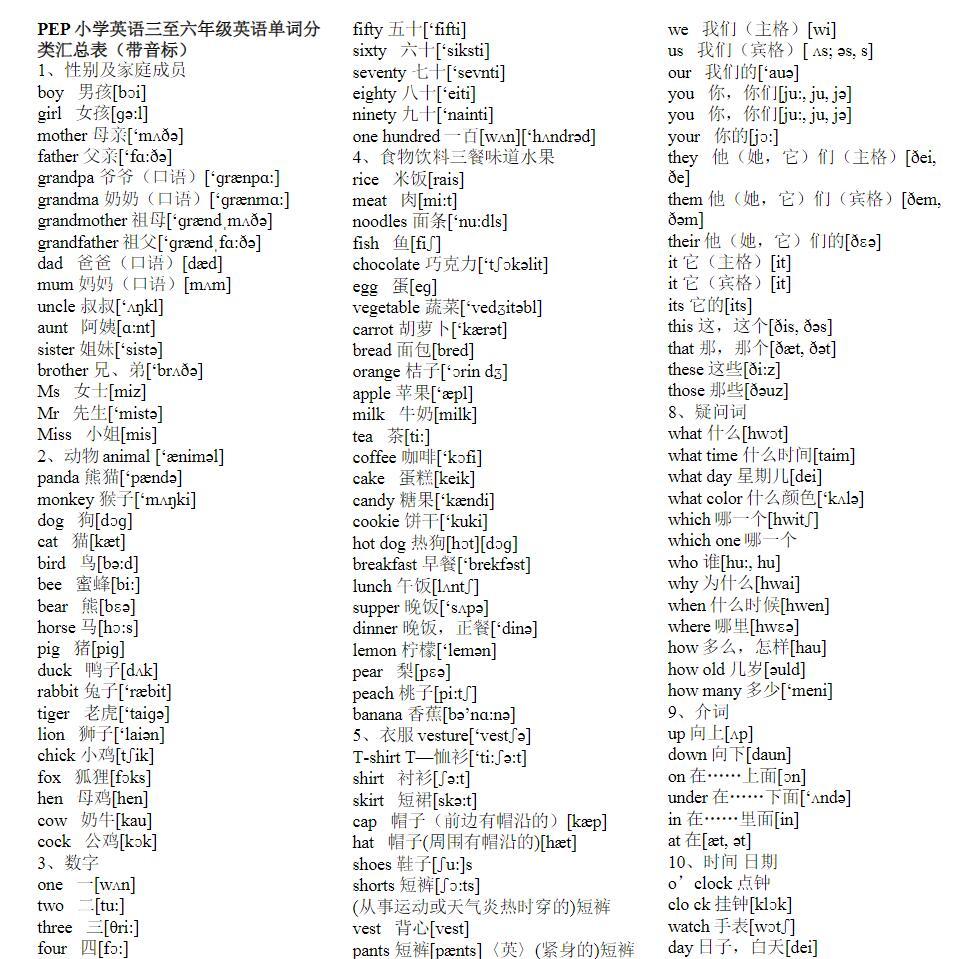 小学英语 No.1 PEP小学英语三到六年级英语单词分类汇总表 带音标word文档可打印图片 No.1