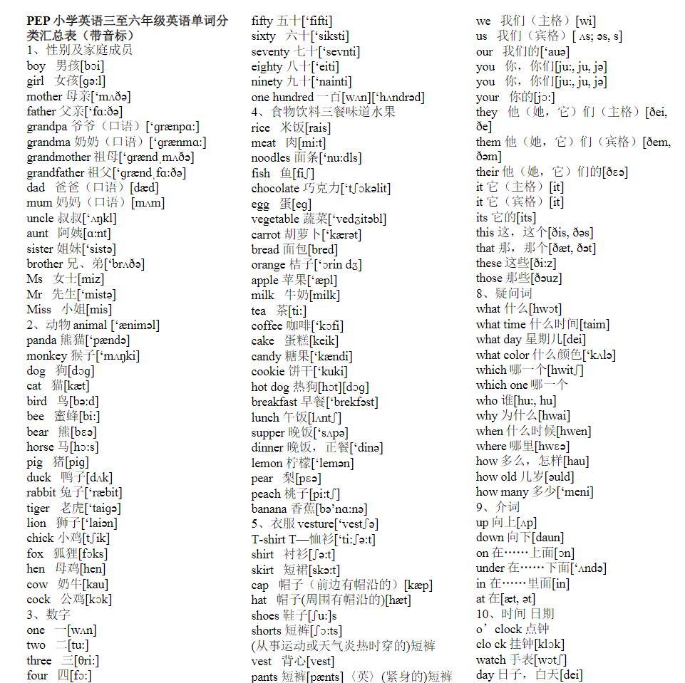 PEP小学英语三到六年级英语单词分类汇总表 带音标word文档可打印图片 No.1