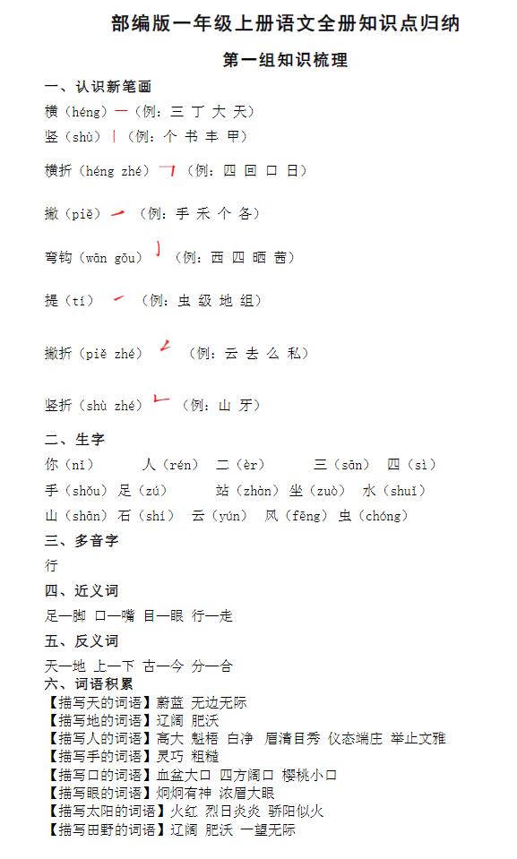 内容非常丰富的小学一年级学习资料包（语文专项、拼音、家长误区、妙招等）图片 No.1